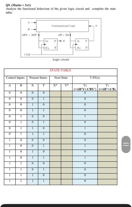 Q5 Marks 3x1 Analyze The Functional Behaviour Of The Given Logic Circuit And Complete The State Table Combinationa 1
