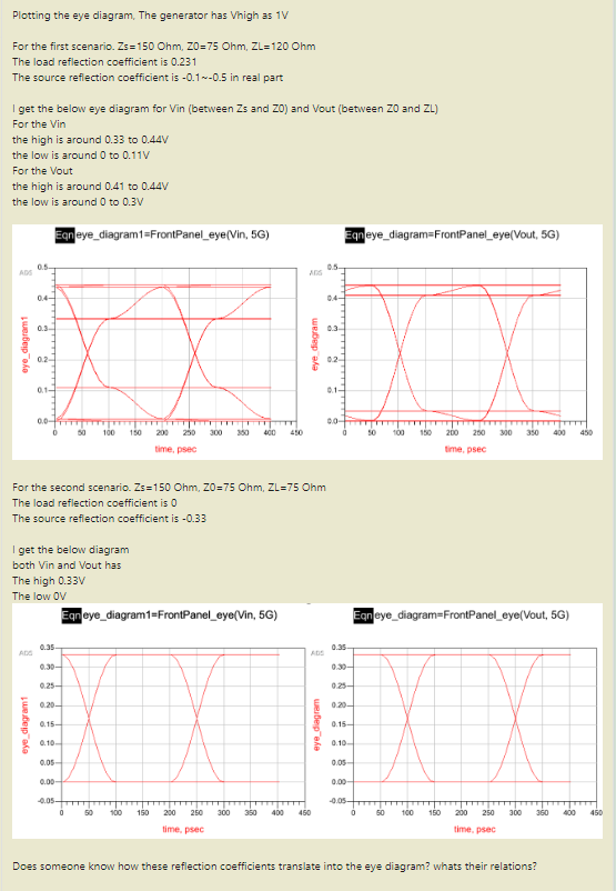 Plotting The Eye Diagram The Generator Has Vhigh As 1v For The First Scenario Zs 150 Ohm 20 75 Ohm Zl 120 Ohm The Lo 1