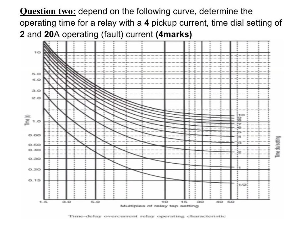 Question Two Depend On The Following Curve Determine The Operating Time For A Relay With A 4 Pickup Current Time Dial 1