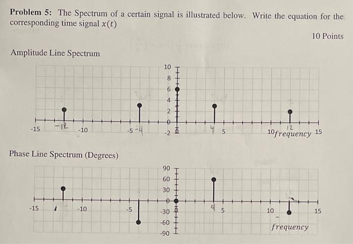Problem 5 The Spectrum Of A Certain Signal Is Illustrated Below Write The Equation For The Corresponding Time Signal X 1