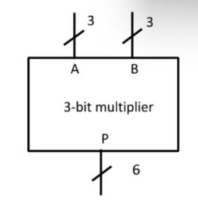 Please Help With The Following Question A 3 Bit Multiplier Is Given Below For It We Assume The Following Values A A 1