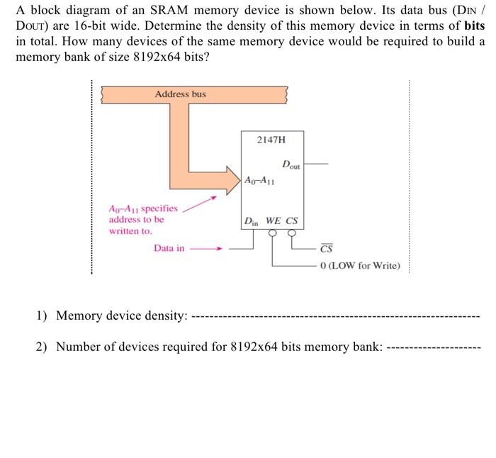 A Block Diagram Of An Sram Memory Device Is Shown Below Its Data Bus Din Dout Are 16 Bit Wide Determine The Densit 1