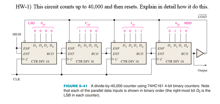 Hw 1 This Circuit Counts Up To 40 000 And Then Resets Explain In Detail How It Do This Load Lsd 316 616 Msd 0000 1 1 1