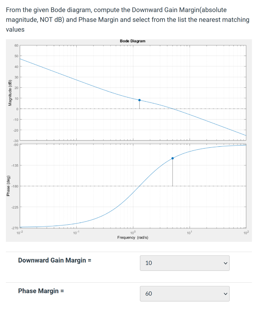 From The Given Bode Diagram Compute The Downward Gain Margin Absolute Magnitude Not Db And Phase Margin And Select Fr 1
