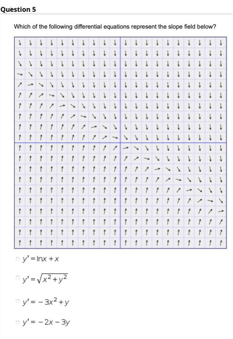 Question 5 Which Of The Following Differential Equations Represent The Slope Field Below 1111111111 Tttttttttt 11111111 1