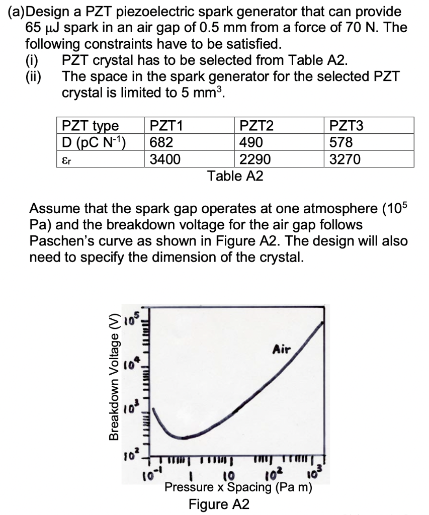 A Design A Pzt Piezoelectric Spark Generator That Can Provide 65 Uj Spark In An Air Gap Of 0 5 Mm From A Force Of 70 N 1