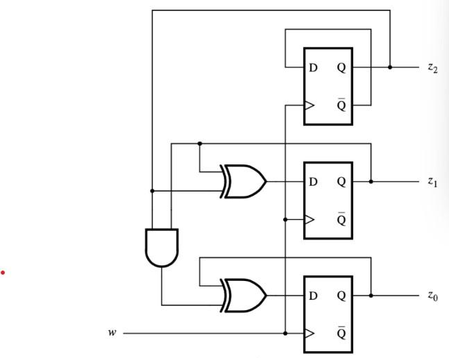 Question 2 For The Circuit Given Below The Condition For The Initial Outputs Are Given To Be Z2 Z1 Z0 1 The 1