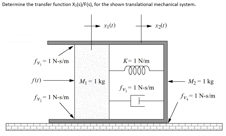 Determine The Transfer Function X S F S For The Shown Translational Mechanical System X T X2 T Fv 1 N S M F 1