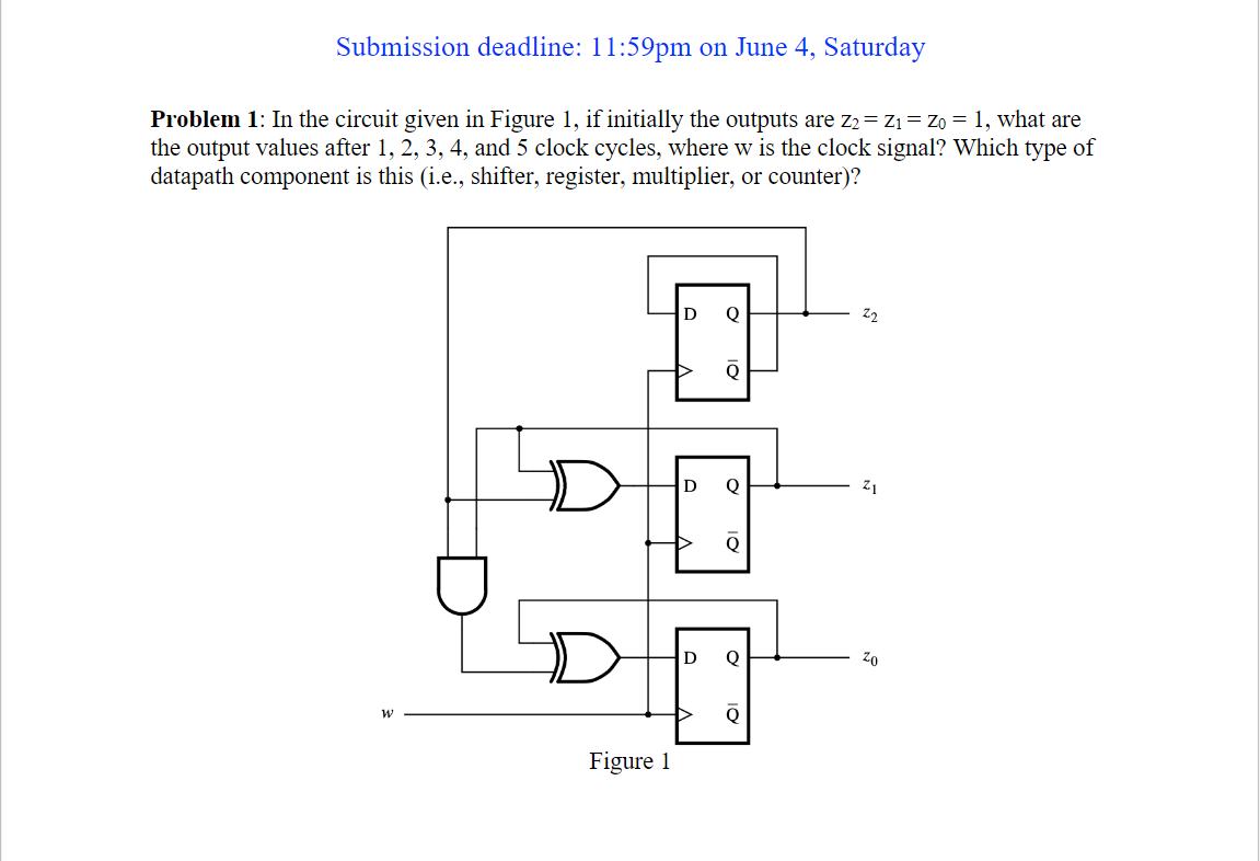 Submission Deadline 11 59pm On June 4 Saturday Problem 1 In The Circuit Given In Figure 1 If Initially The Outputs A 1