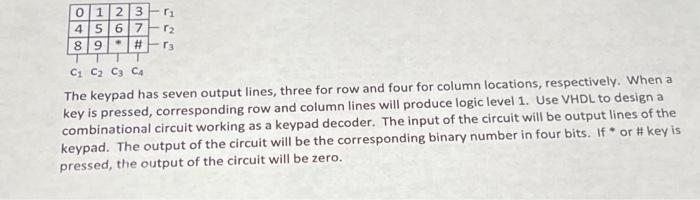 1 2 3 F 4 5 6 7 5 8 9 T3 T C1 C C3 C4 The Keypad Has Seven Output Lines Three For Row And Four For Column Locati 1