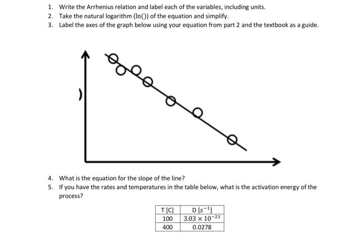 1 Write The Arrhenius Relation And Label Each Of The Variables Including Units 2 Take The Natural Logarithm In O 1