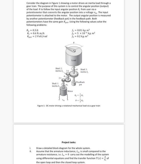 Consider The Diagram In Figure 1 Showing A Motor Drives An Inertia Load Through A Gear Train The Purpose Of This System 1