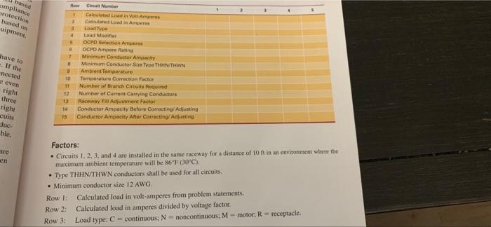 87 Chapter 4 Branch Circuits Review Refer To The National Electrical Code Or The Working Drawings When Necessary Where 2