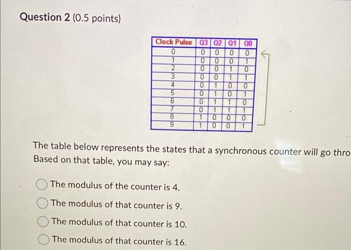 Question 1 0 5 Points E Cur Cur Clk In The Circuit From Below You Recognize A A Ring Counter Having 8 States A Ring 2