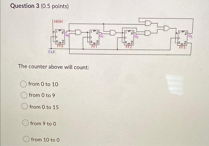 Question 1 0 5 Points E Cur Cur Clk In The Circuit From Below You Recognize A A Ring Counter Having 8 States A Ring 3