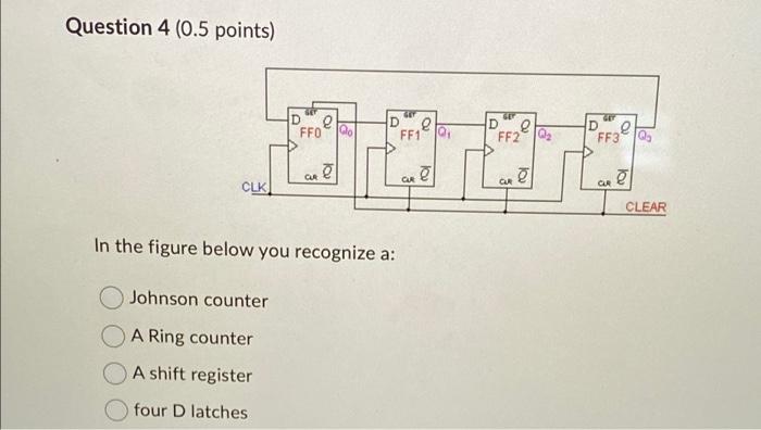 Question 1 0 5 Points E Cur Cur Clk In The Circuit From Below You Recognize A A Ring Counter Having 8 States A Ring 4