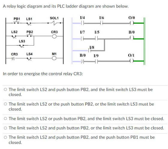 A Relay Logic Diagram And Its Plc Ladder Diagram Are Shown Below Pb1 Ls1 Sol1 1 4 1 6 0 0 Pb2 Cr3 1 7 B 0 1 8 Cr3 Ls4 M 1