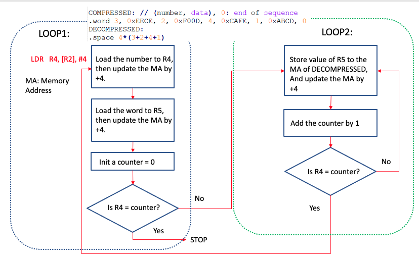 Make An Assembly Type File From The Instruction In The Question Note The Coding Language For This File Is Assembly And 2