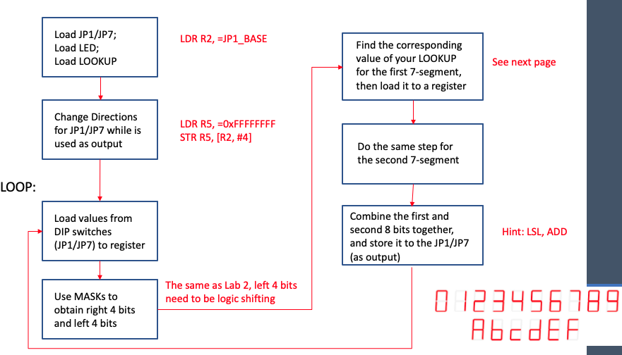 Write An Assembly Coding File With The Series Of Instruction In This Question Use The External 8 Pin Switches To Determ 2