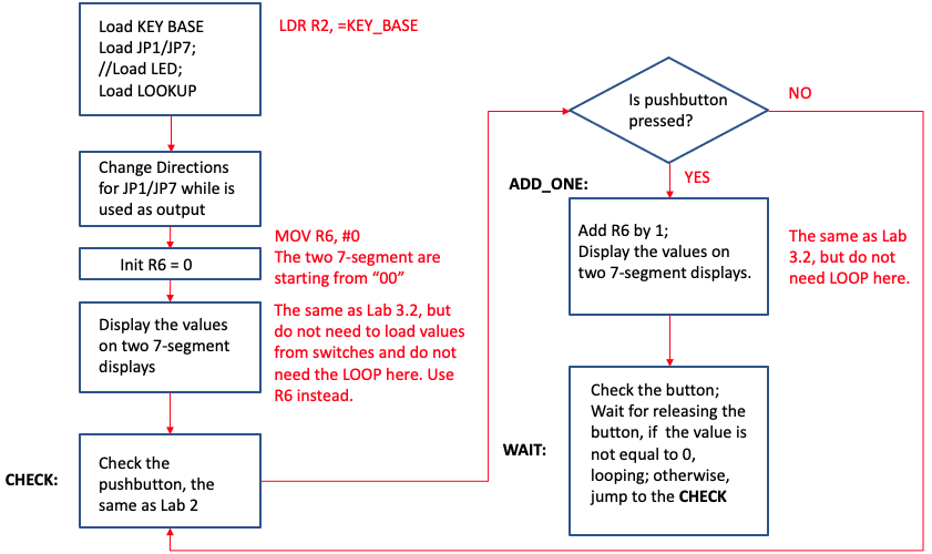 Please Write Assembly File With The Following Instructions Note The Coding Language Is Assembly And The Board Is Used 2