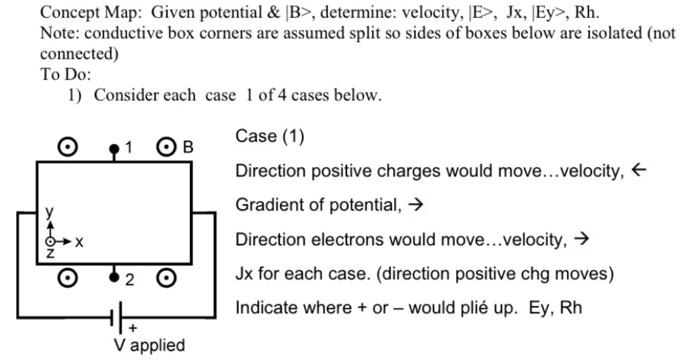 Concept Map Given Potential B Determine Velocity E Jx Ey Rh Note Conductive Box Corners Are Assumed Split 1