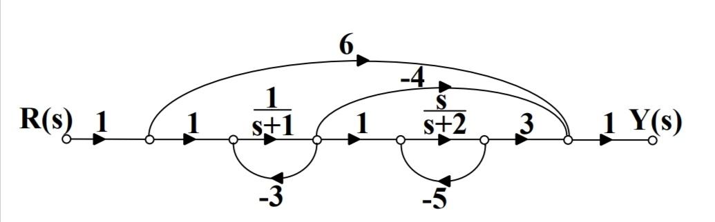 Calculate The Transfer Function Y S R S Of The Following Flowchart 1