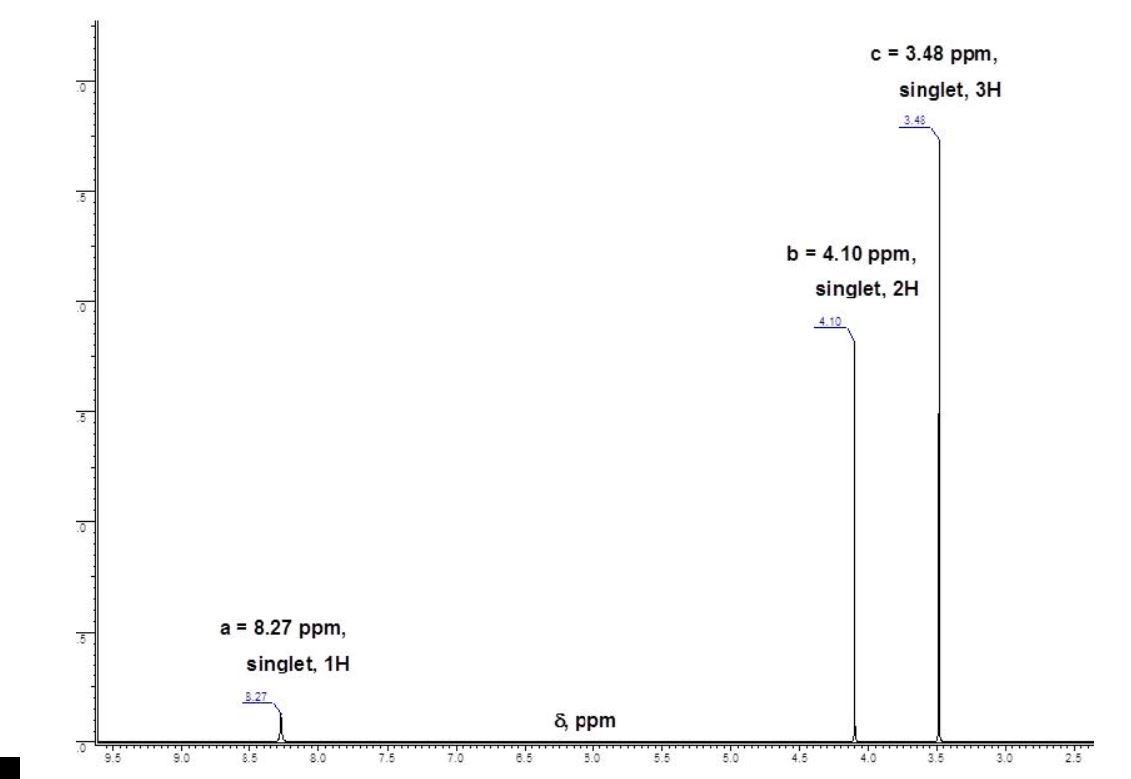 For Each Of The Following 1h Nmr Spectra Choose The Compound That Generated It 1