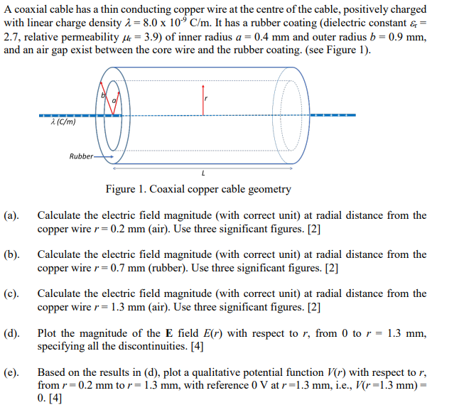 A Coaxial Cable Has A Thin Conducting Copper Wire At The Centre Of The Cable Positively Charged With Linear Charge Dens 1