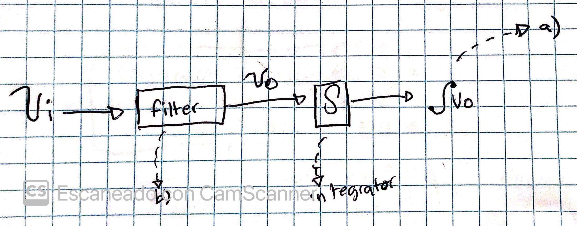 A Design An Integrating Amplifier With Opamps So That It Has A Response Of B Compensate The Integrator So That The Lowe 3