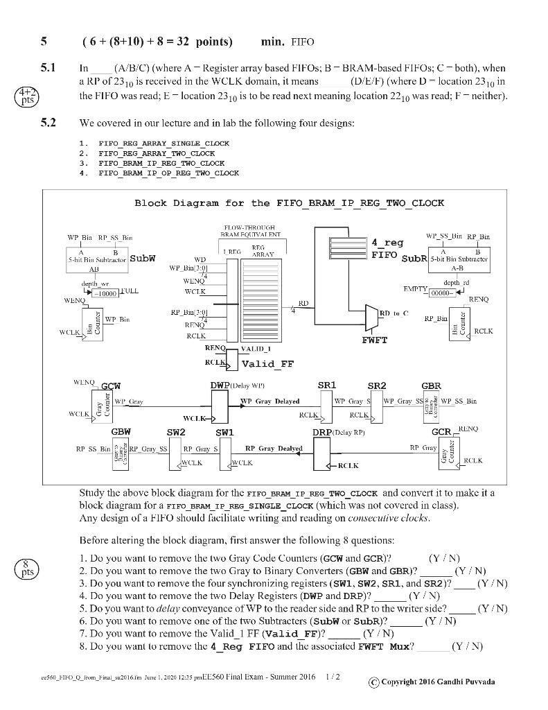 4 2 Pts Pts 5 6 8 10 8 32 Points Min Fifo 5 1 In A B C Where A Register Array Based Fifos B Bram Based 1