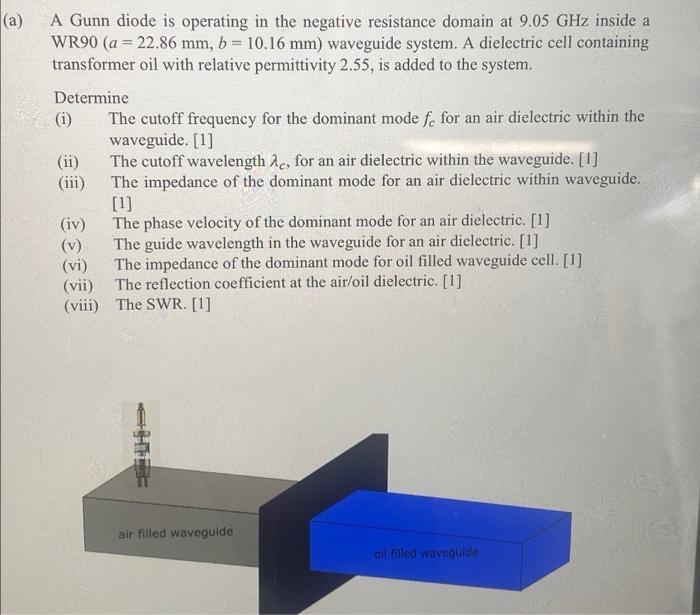 A A Gunn Diode Is Operating In The Negative Resistance Domain At 9 05 Ghz Inside A Wr90 A 22 86 Mm B 10 16 Mm W 1