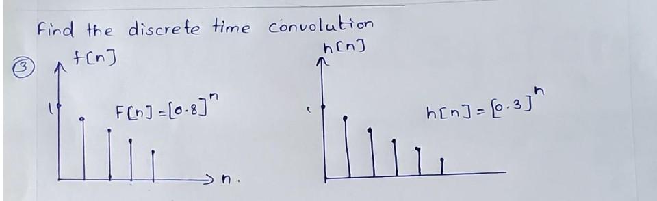 Find The Discrete Time Convolution T N H N 3 F N 0 8 H N 0 3 H 1