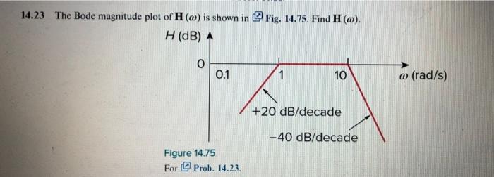 14 23 The Bode Magnitude Plot Of H Is Shown In Fig 14 75 Find H H Db A O 1 10 20 Db Decade 0 1 Figure 14 7 1