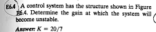 E64 A Control System Has The Structure Shown In Figure 6 4 Determine The Gain At Which The System Will Become Unstable 1