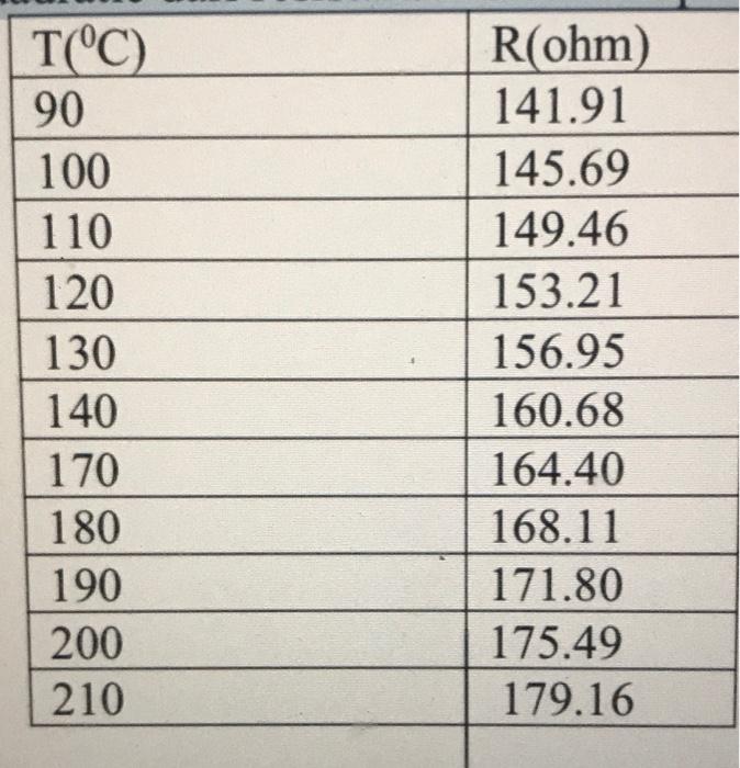 T C 90 100 110 120 130 140 170 180 190 200 210 R Ohm 141 91 145 69 149 46 153 21 156 95 160 68 164 40 168 11 171 80 1 1