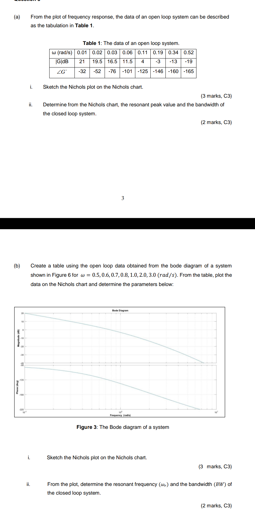 A From The Plot Of Frequency Response The Data Of An Open Loop System Can Be Described As The Tabulation In Table 1 1