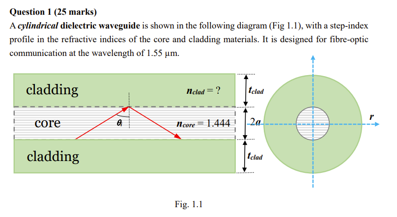 Question 1 25 Marks A Cylindrical Dielectric Waveguide Is Shown In The Following Diagram Fig 1 1 With A Step Index 1
