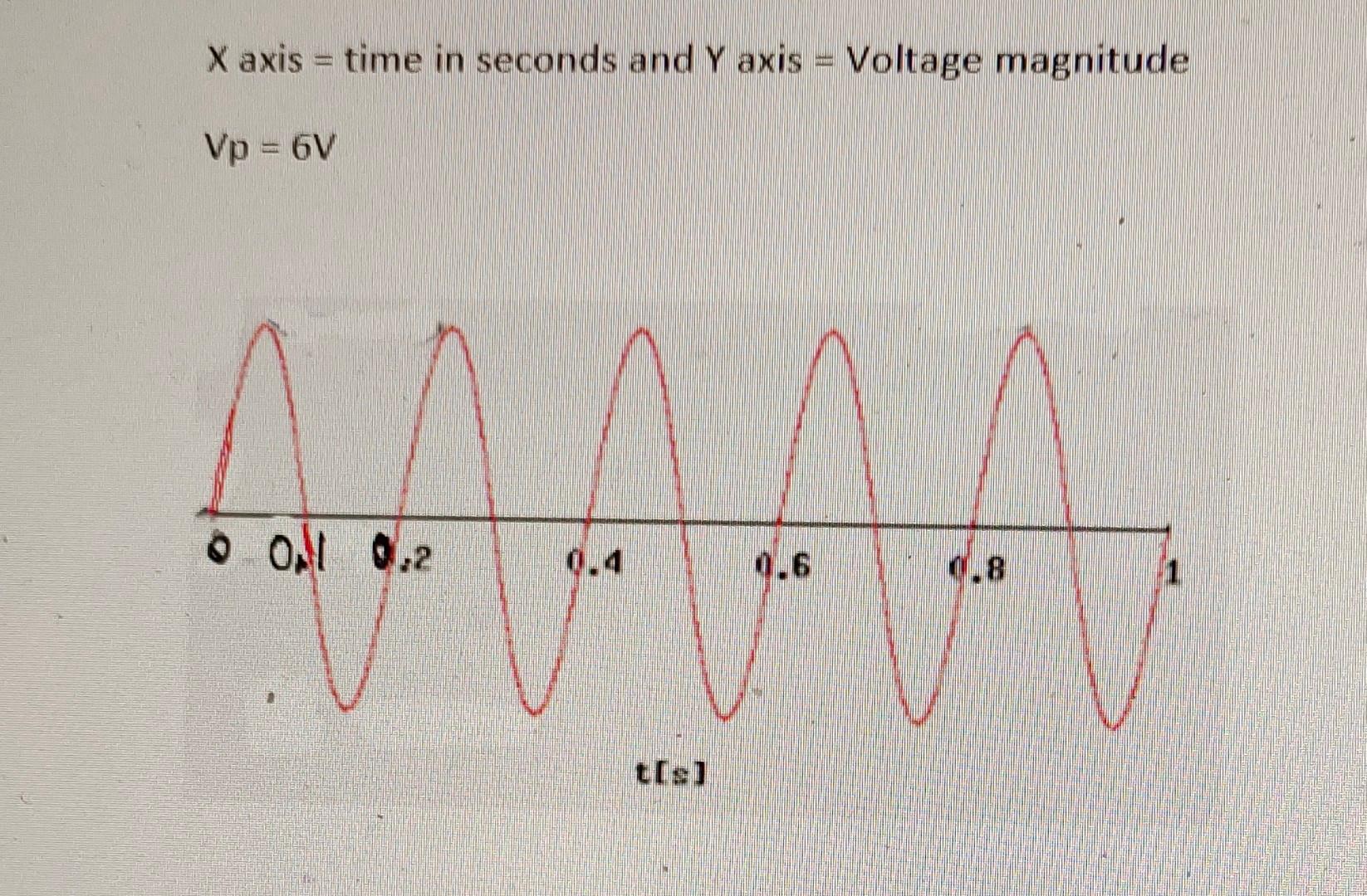 X Axis Time In Seconds And Y Axis Voltage Magnitude Vp 6v 0 0 0 2 0 4 0 6 0 8 X Axis Time In Seconds And Y Axis 2