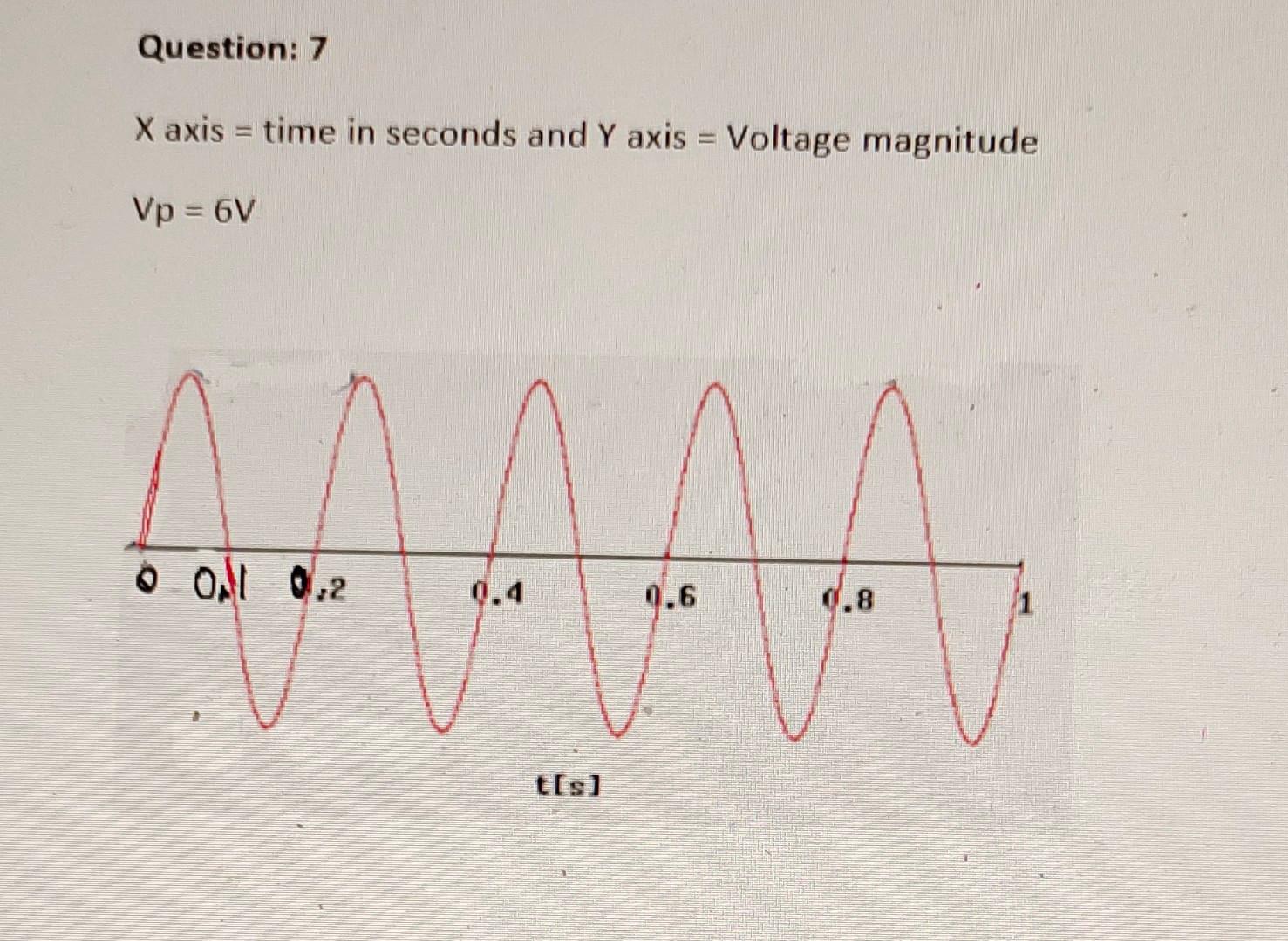 Question 7 X Axis Time In Seconds And Y Axis Voltage Magnitude Vp 6v Ma O Oni 0 2 0 6 0 8 0 4 1