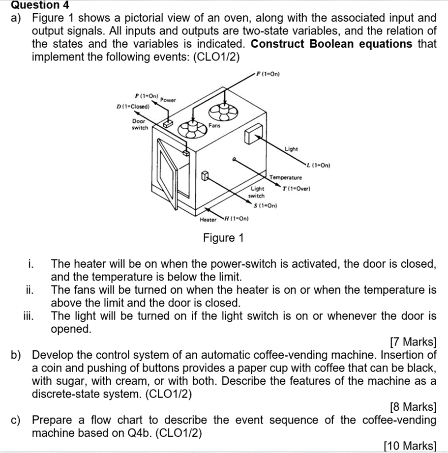 Question 4 A Figure 1 Shows A Pictorial View Of An Oven Along With The Associated Input And Output Signals All Inputs 1