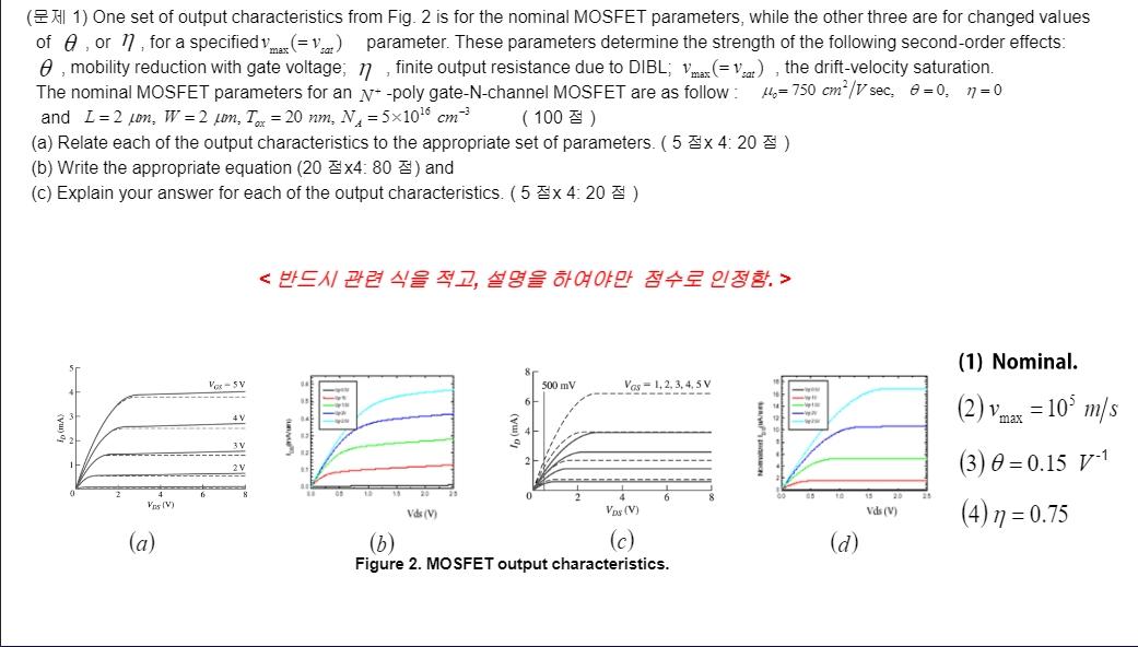 1 One Set Of Output Characteristics Of A Or 1 For A Specified Vmax Vcat E Mobility Reduction With Gate Voltage 1