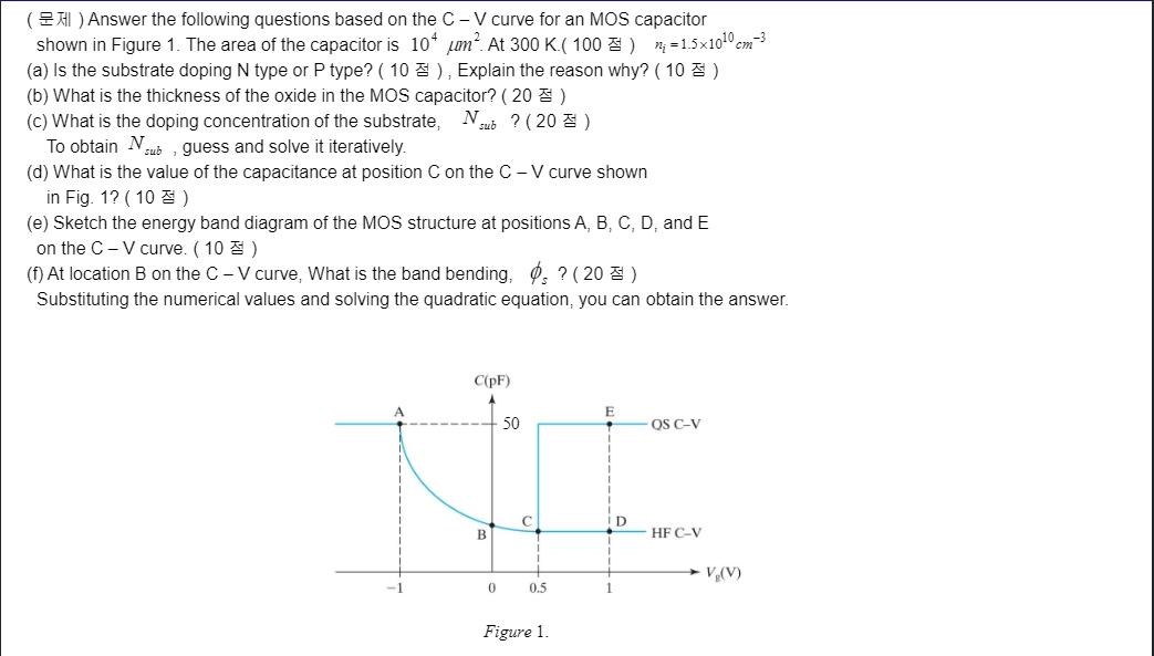 A Answer The Following Questions Based On The C V Curve For An Mos Capacitor Shown In Figure 1 The Area Of The Capaci 1