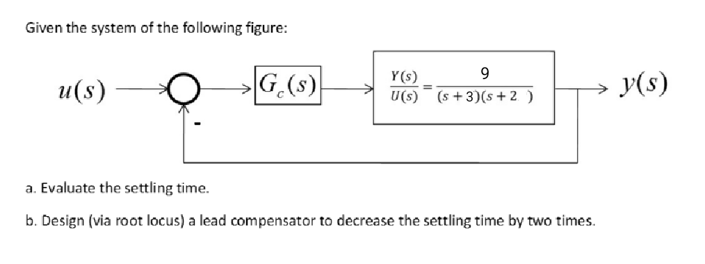 Given The System Of The Following Figure 9 U S G S Y S U S S 3 S 2 A Evaluate The Settling Time B Desig 1