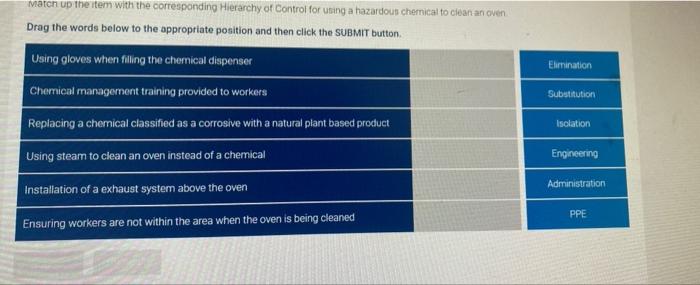 Match Up The Item With The Corresponding Hierarchy Of Control For Using A Hazardous Chemical To Clean An Oven Drag The W 1
