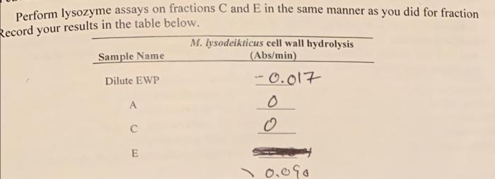 13 Di Data Analysis 1 Calculate The Concentration Of Lysozyme Activity That Is Present In The Ewp And The Fractions E 3