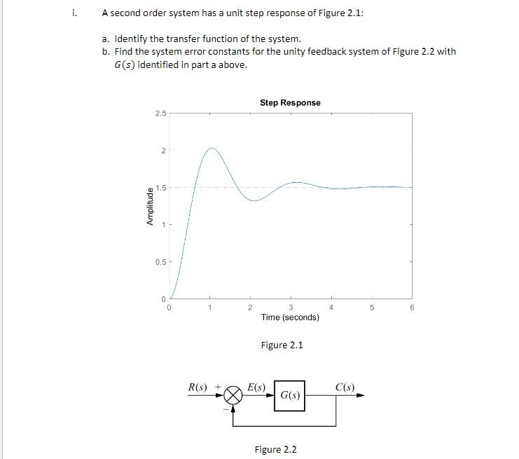 I A Second Order System Has A Unit Step Response Of Figure 2 1 A Identify The Transfer Function Of The System B Fin 1