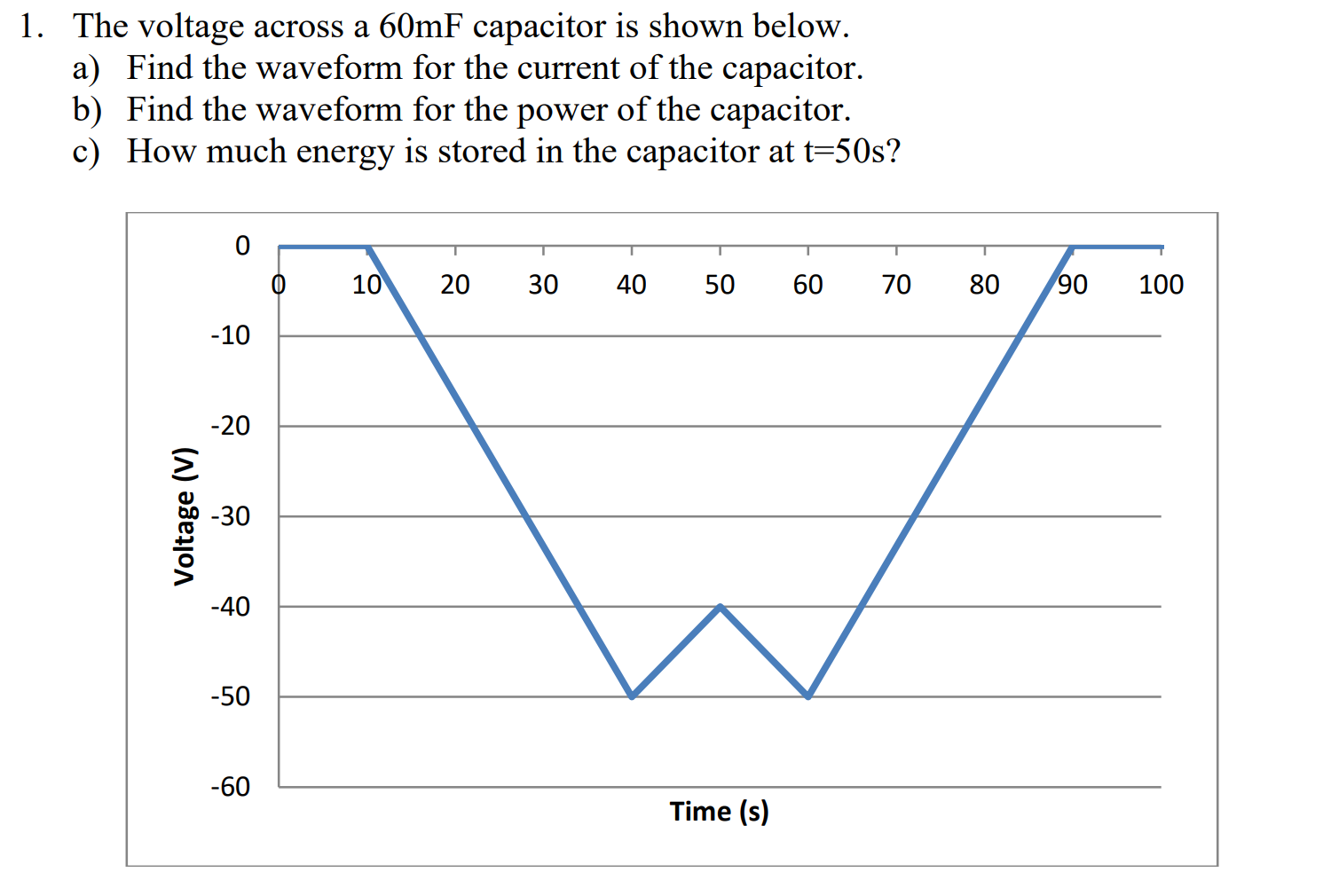 1 The Voltage Across A 60mf Capacitor Is Shown Below A Find The Waveform For The Current Of The Capacitor B Find Th 1