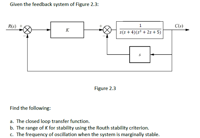 Given The Feedback System Of Figure 2 3 R S K Figure 2 3 Find The Following A The Closed Loop Transfer Function B 1