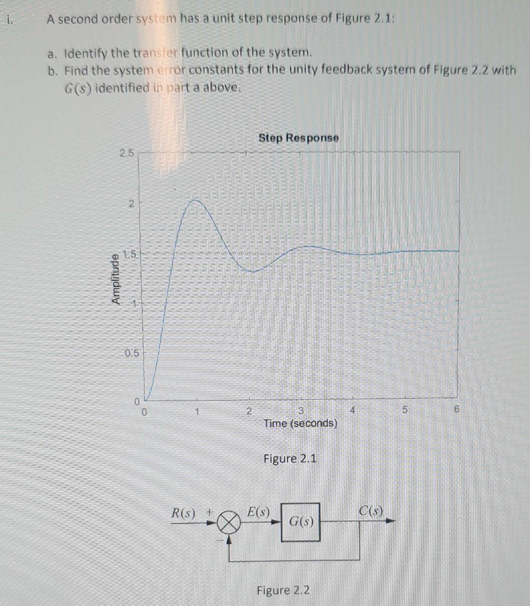 A Second Order System Has A Unit Step Response Of Figure 2 1 A Identify The Transfer Function Of The System B Find T 1