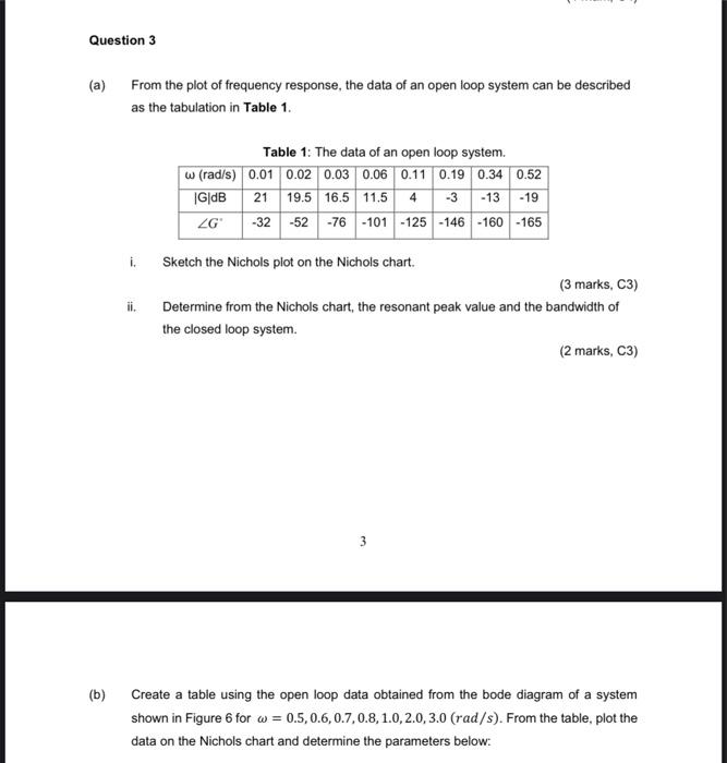 Question 3 A From The Plot Of Frequency Response The Data Of An Open Loop System Can Be Described As The Tabulation I 1